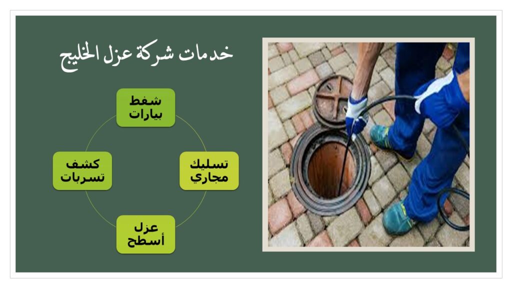 شركة تسليك مجاري ببريدة 0597557229