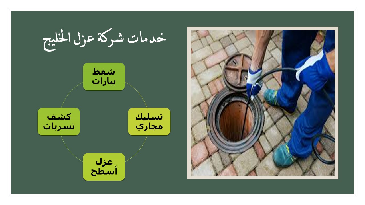 شركة تسليك مجاري ببريدة 0597557229